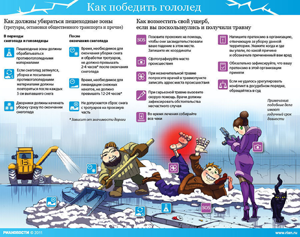 Как победить гололёд