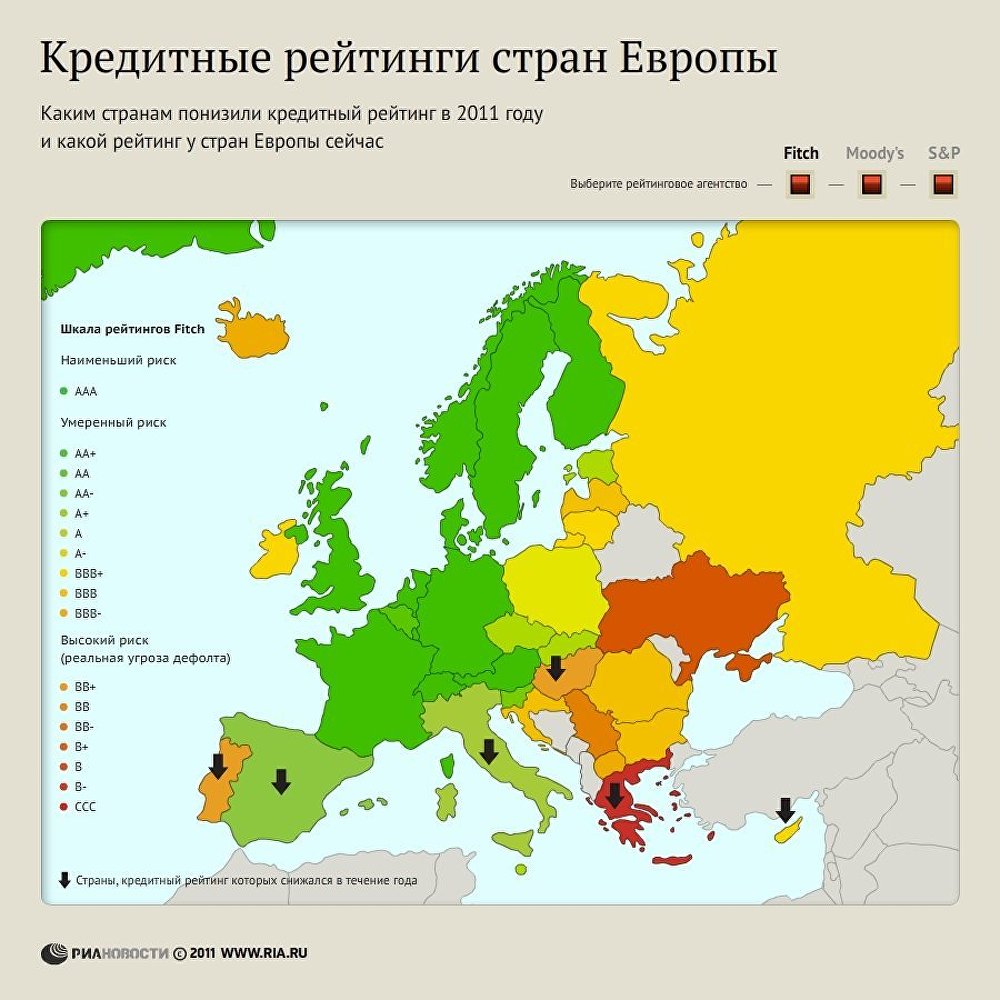 Кредитные рейтинги стран Европы Кредитные рейтинги стран Европы