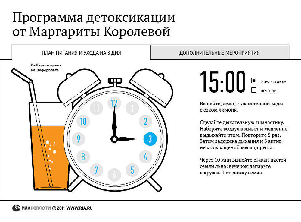 Программа детоксикации от диетолога Маргариты Королевой Программа детоксикации от диетолога Маргариты Королевой