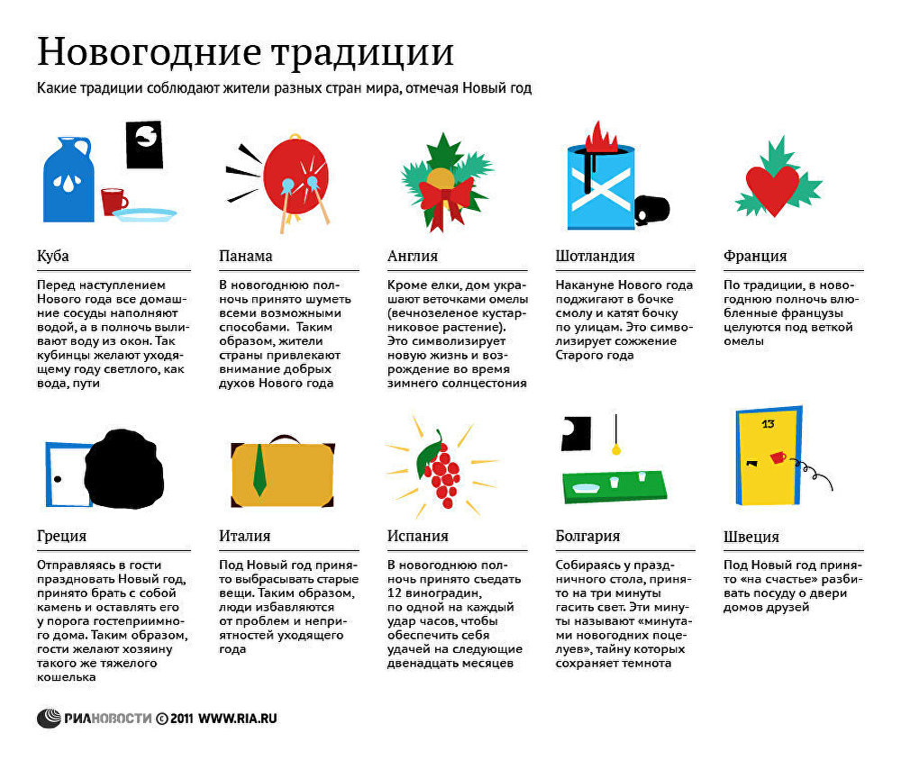 Новогодние традиции