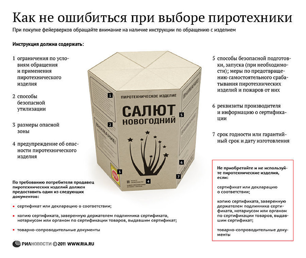 Как не ошибиться при выборе пиротехники Как не ошибиться при выборе пиротехники
