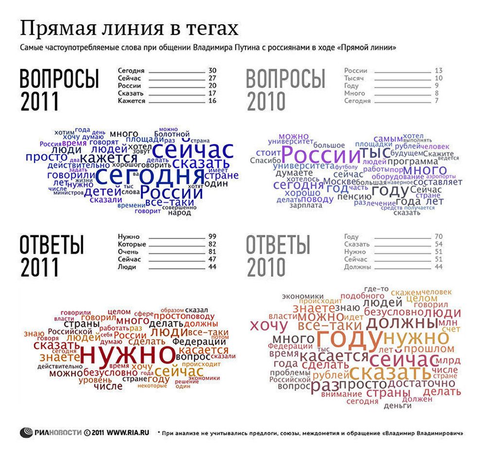 Прямая линия в тегах