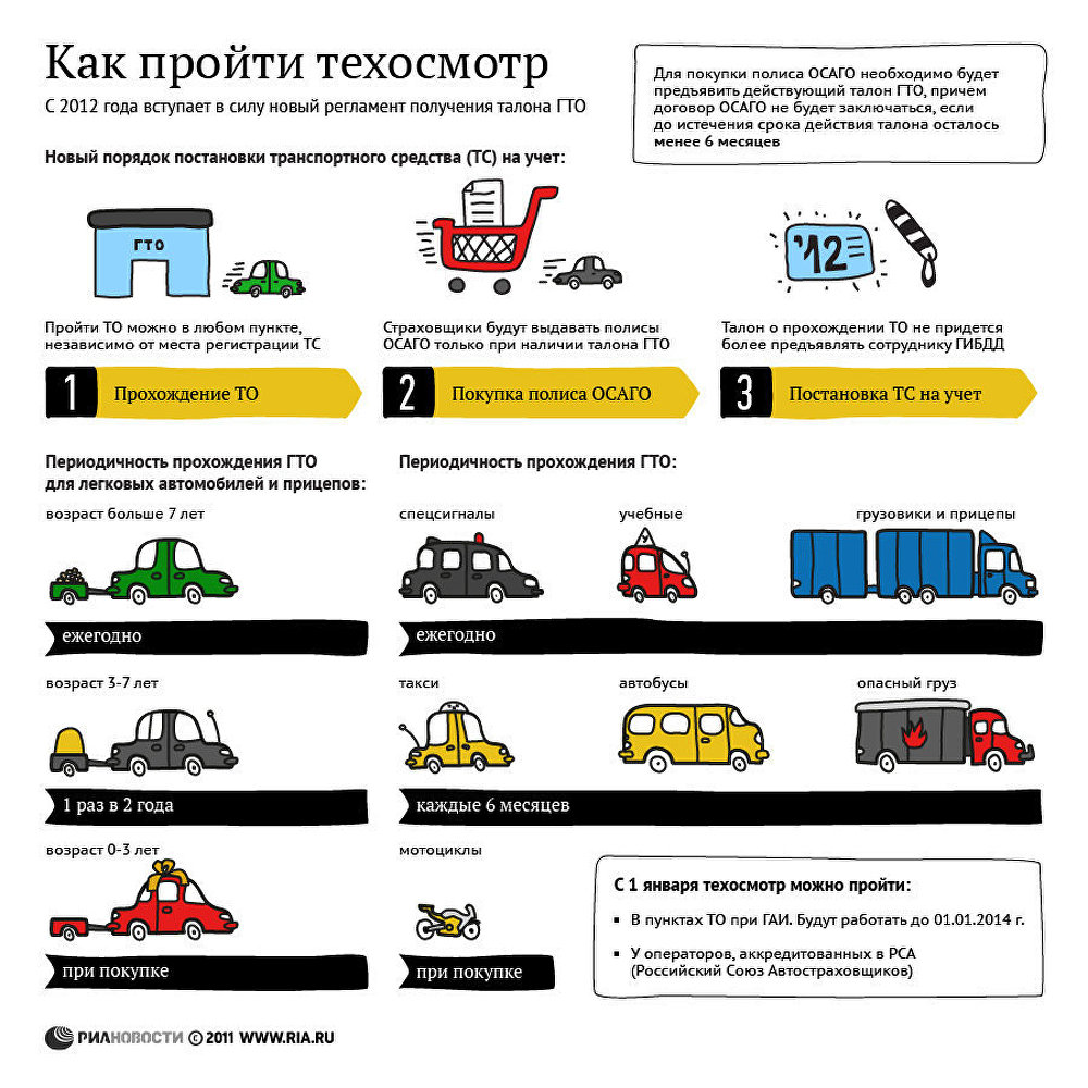 Как пройти техосмотр