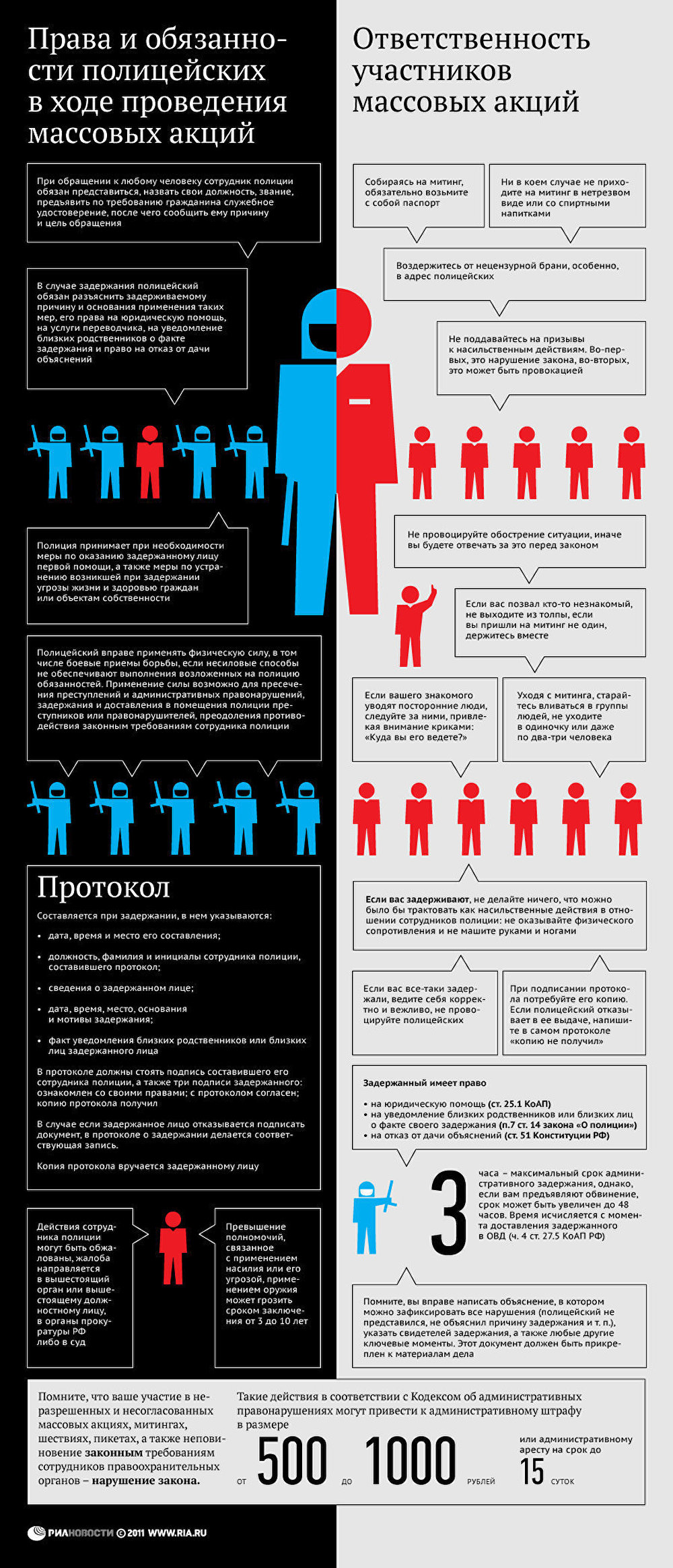 Памятка полицескому и участнику акций