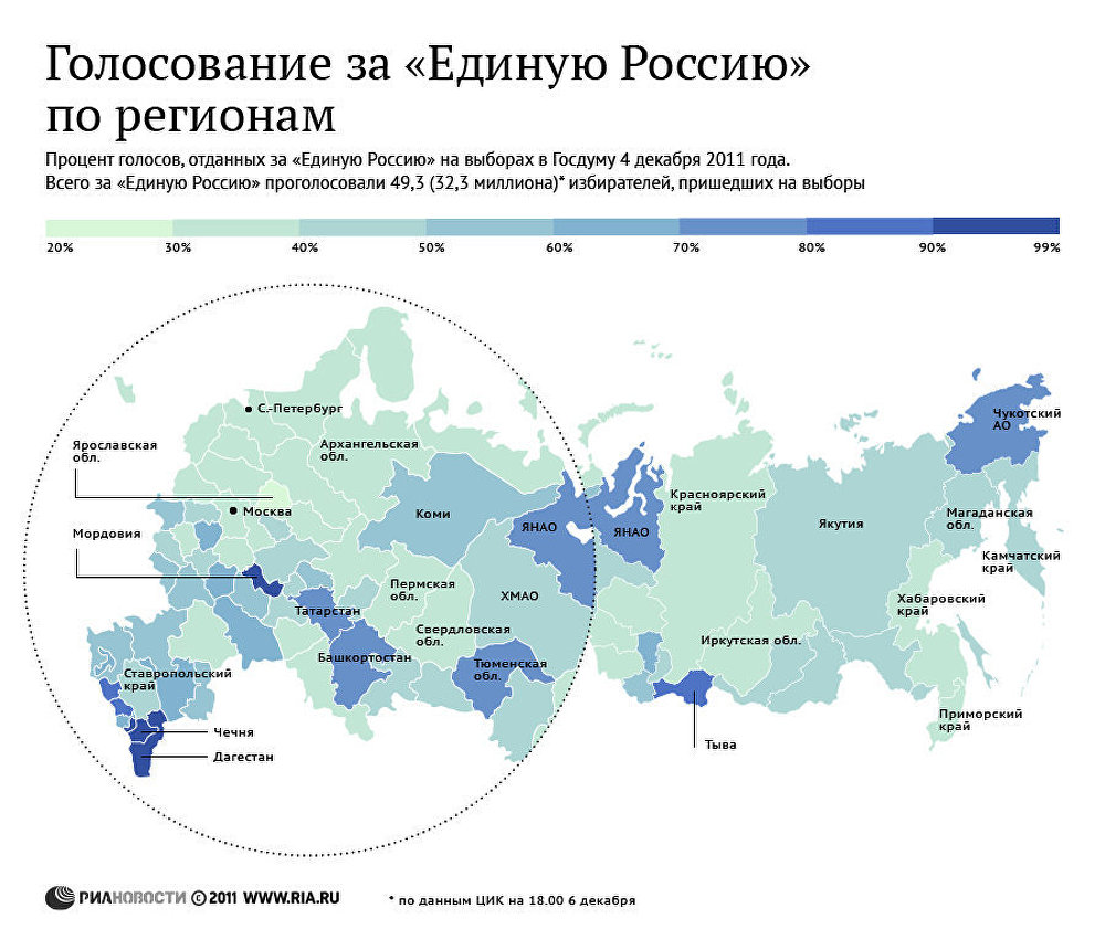 Голосование за ЕР по регионам