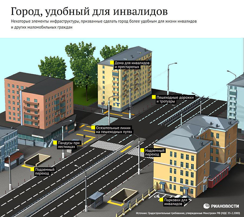 Город, идеальный для проживания инвалидов