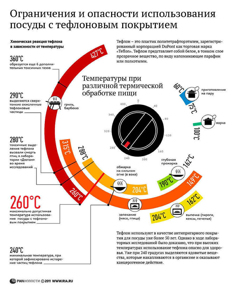 Ограничения и опасности использования посуды с тефлоновым покрытием Ограничения и опасности использования посуды с тефлоновым покрытием