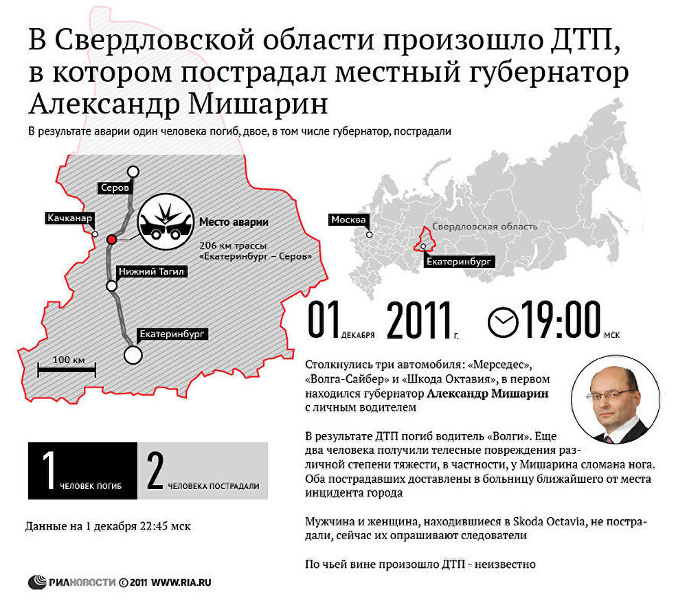 ДТП с участием губернатора Свердловской области Мишарина ДТП с участием губернатора Свердловской области Мишарина