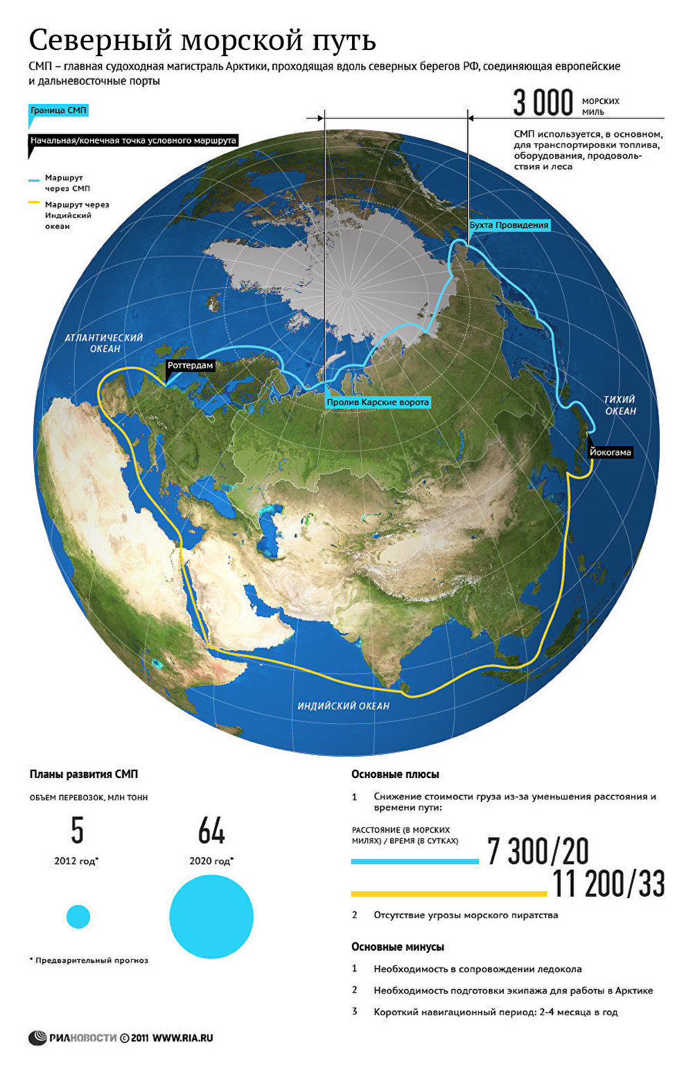 Северный морской путь Северный морской путь