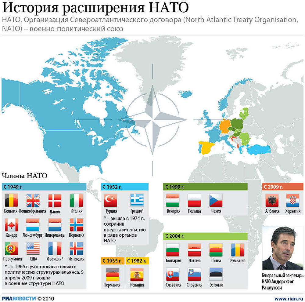 История расширения НАТО История расширения НАТО