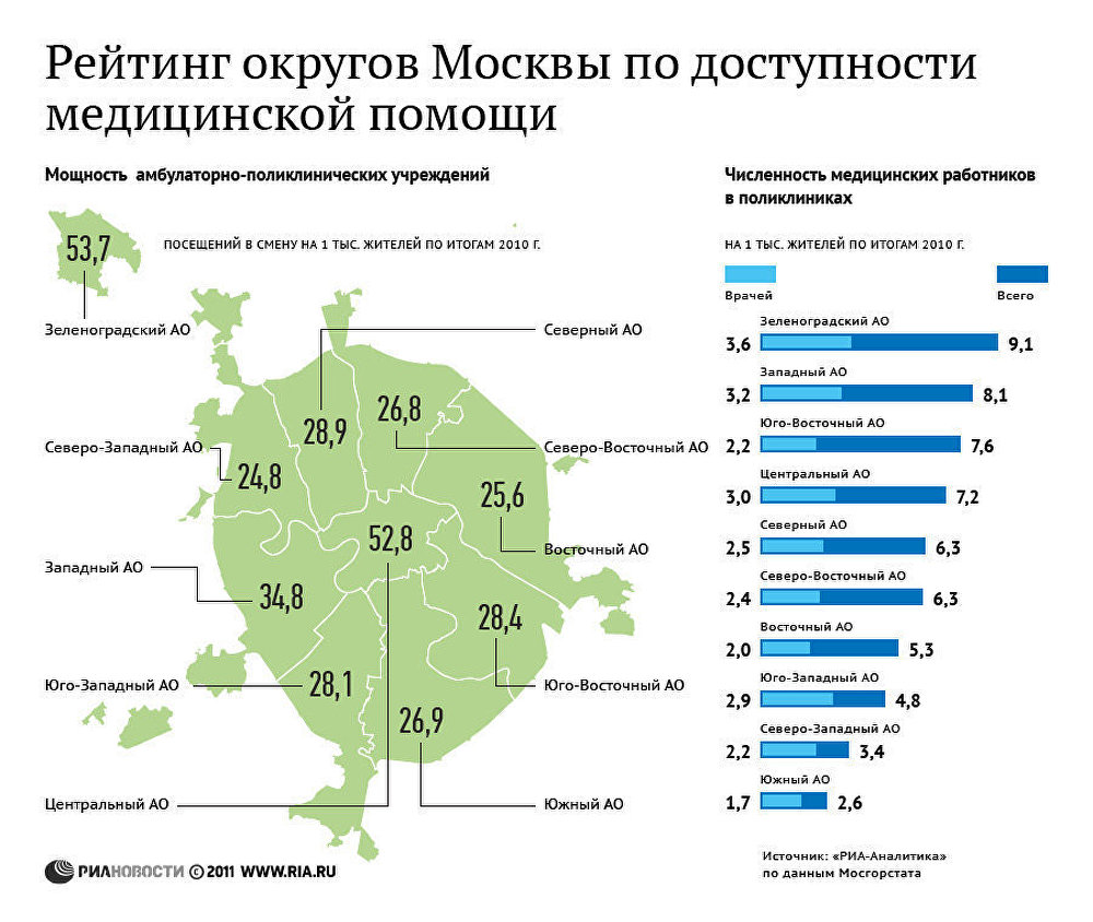 Рейтинг округов Москвы по доступности медицинской помощи Рейтинг округов Москвы по доступности медицинской помощи