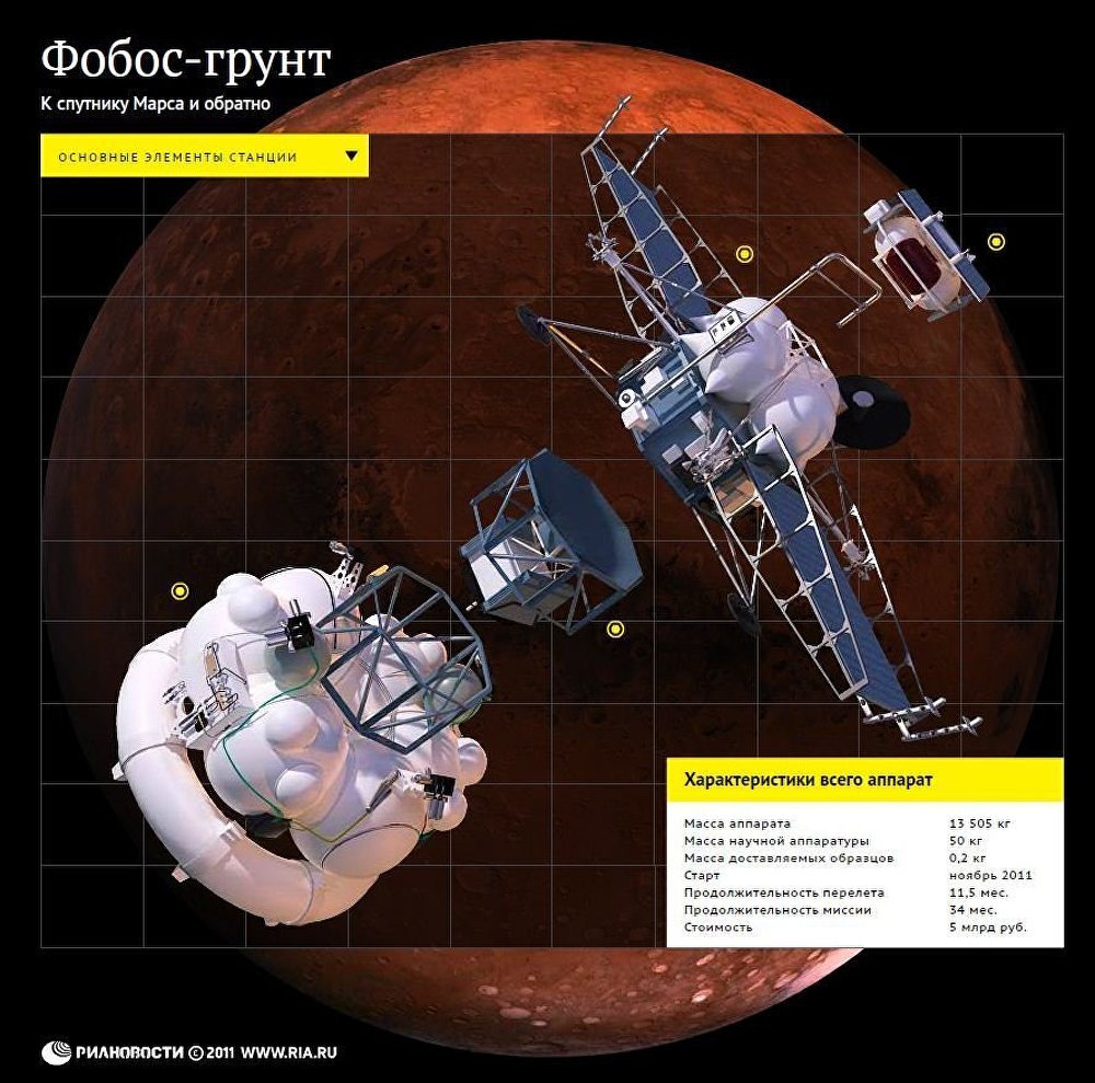 Фобос-грунт Фобос-грунт