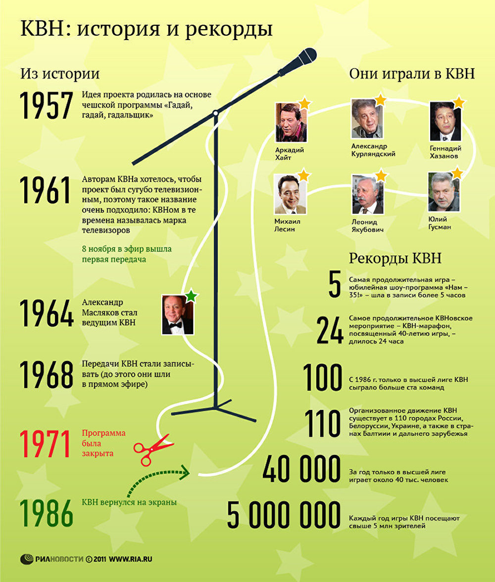 Мы начинаем КВН
