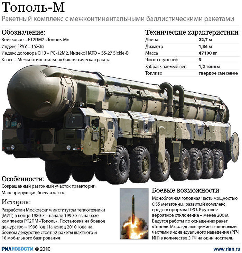 Тополь-М