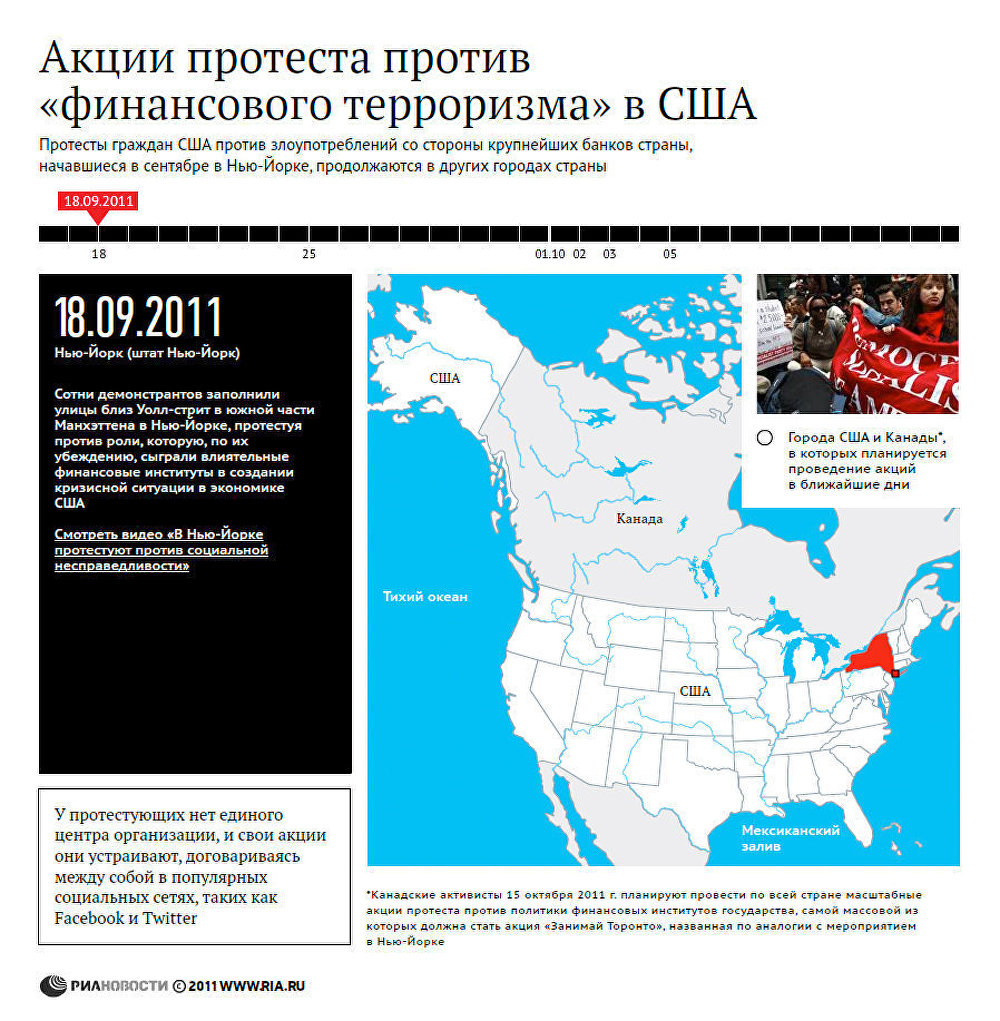 Акции протеста в США