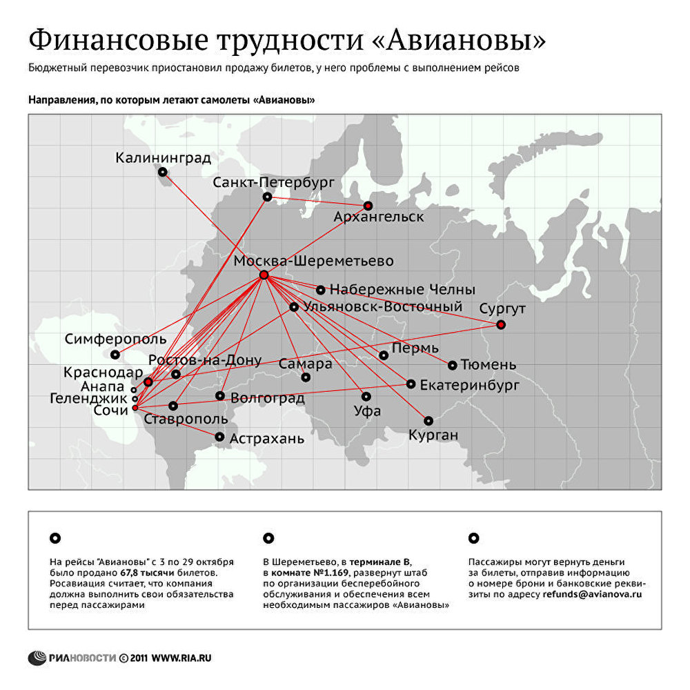 Финансовые трудности Авиановы Финансовые трудности Авиановы