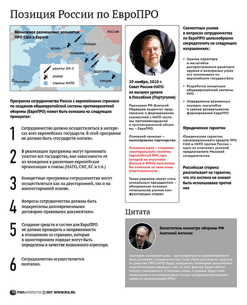 Позиция России по ЕвроПРО