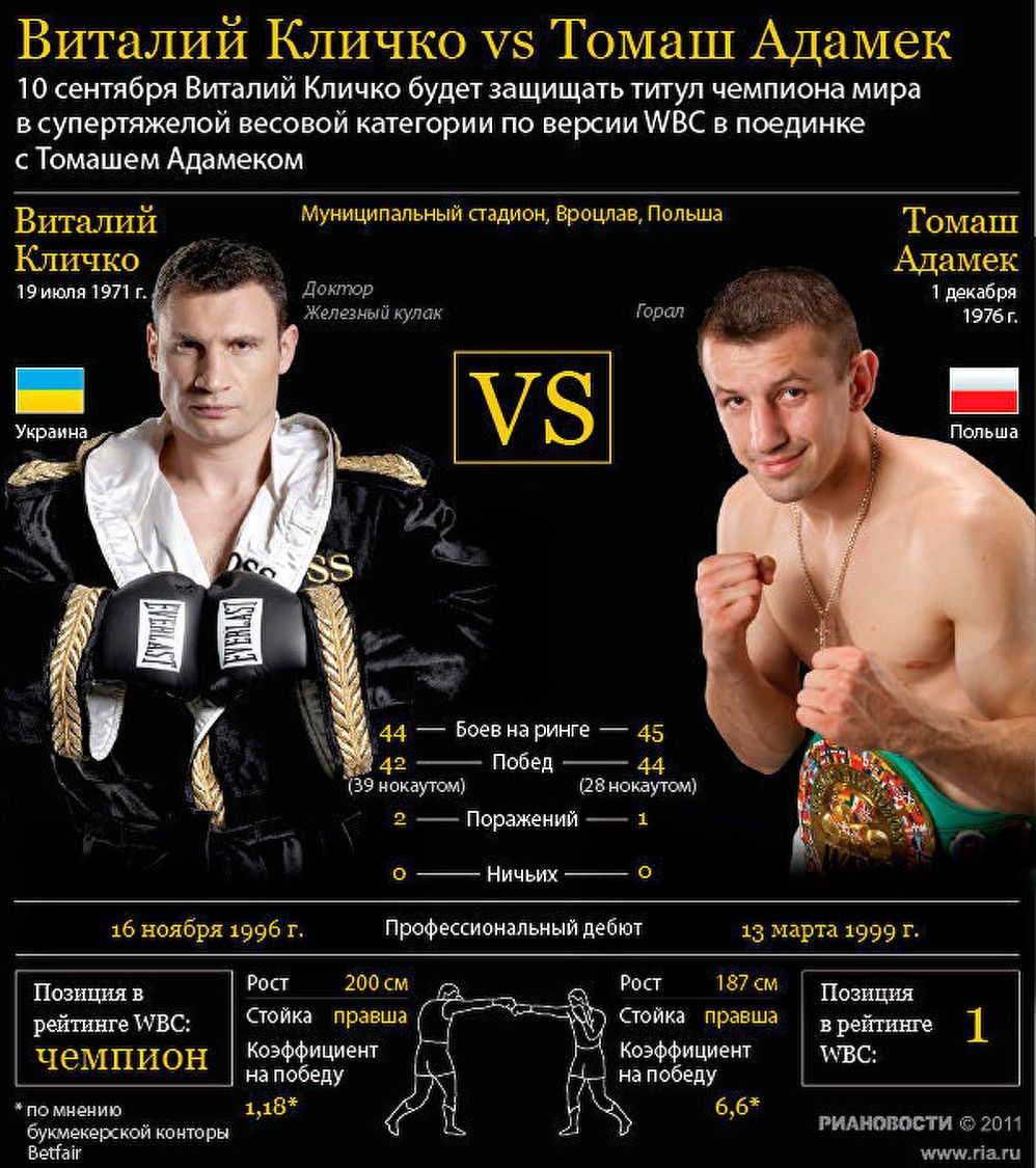 Виталий Кличко vs Томаш Адамек Виталий Кличко vs Томаш Адамек
