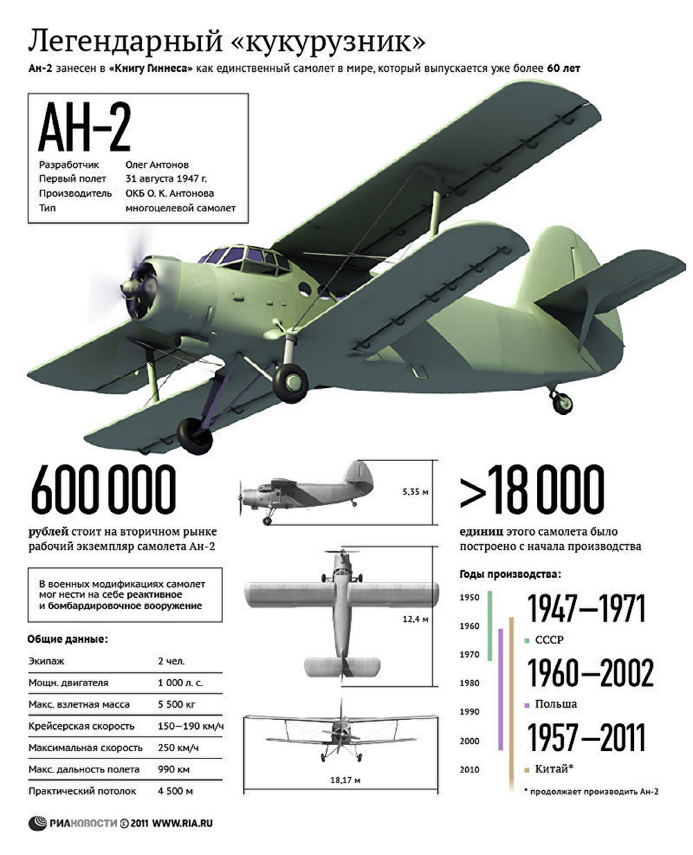 Ан-2 - легендарный кукурузник Ан-2 - легендарный кукурузник