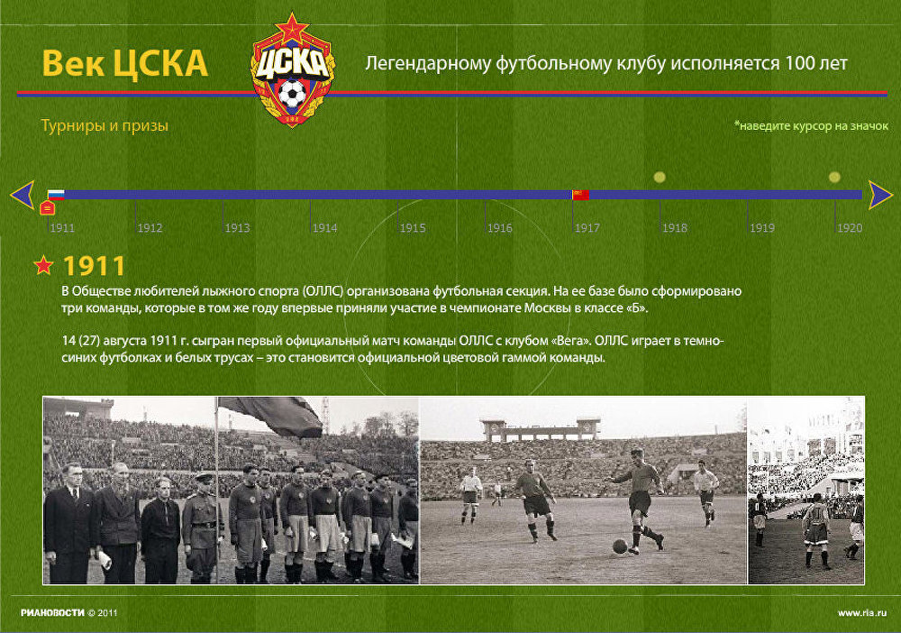 Век ЦСКА Век ЦСКА