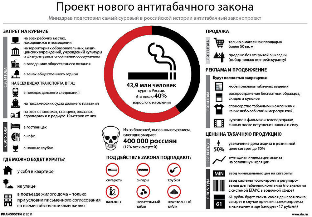 Проект нового антитабачного закона Проект нового антитабачного закона