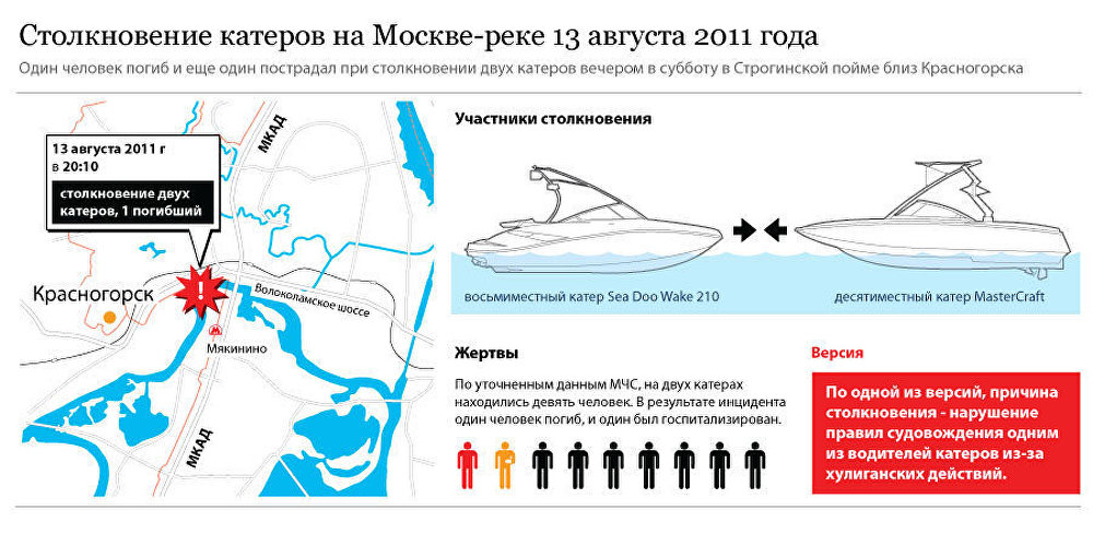 Столкновение катеров на Москве-реке 13 августа 2011 года