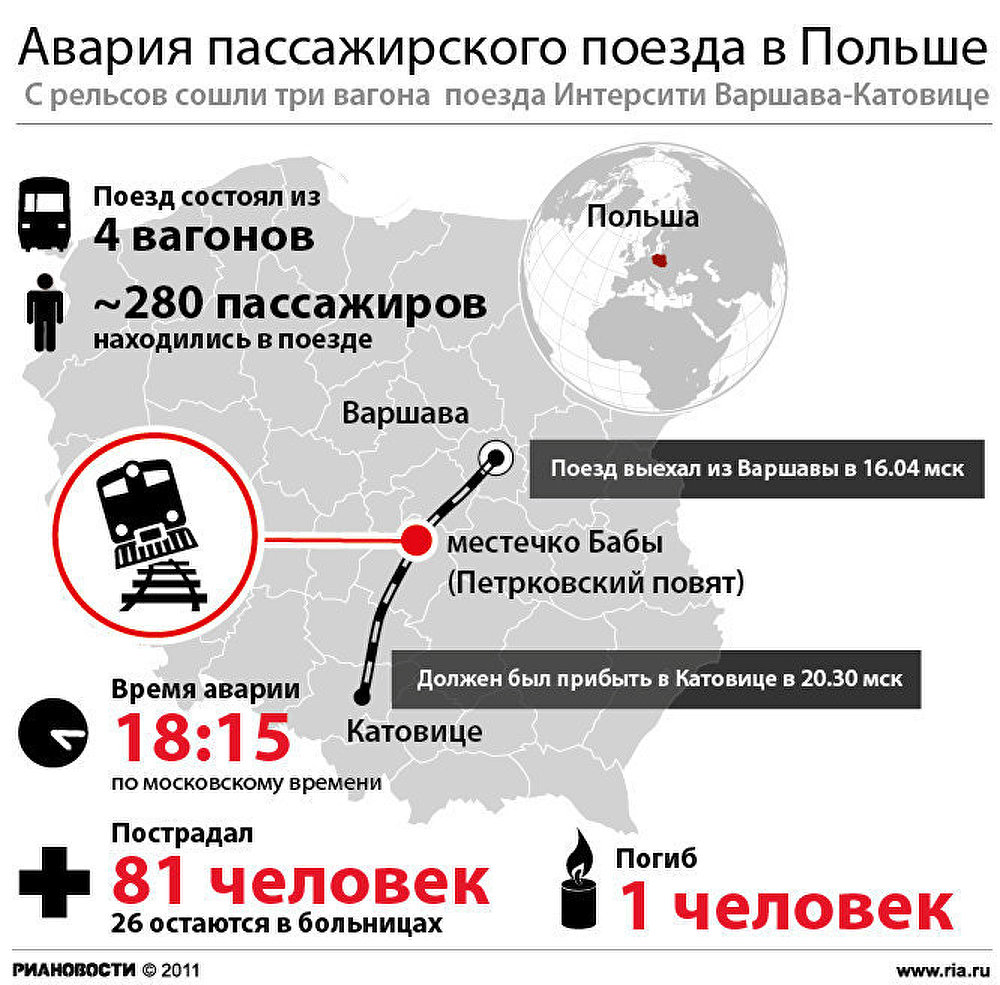 Авария пассажирского поезда в Польше Авария пассажирского поезда в Польше