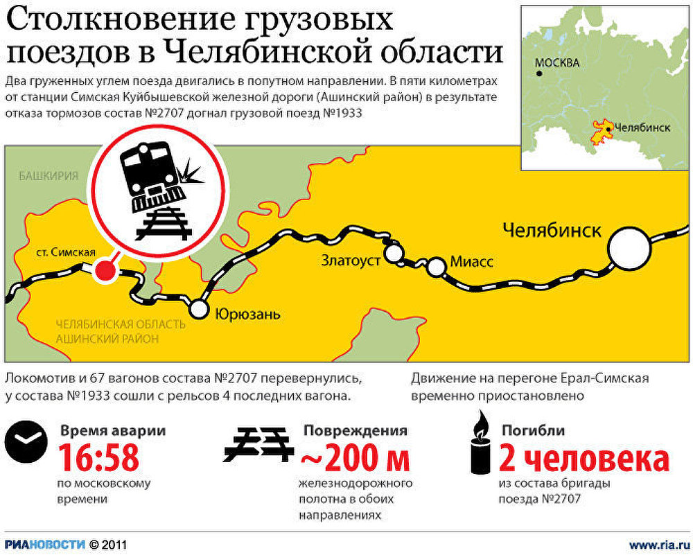 Столкновение грузовых поездов в Челябинской области Столкновение грузовых поездов в Челябинской области