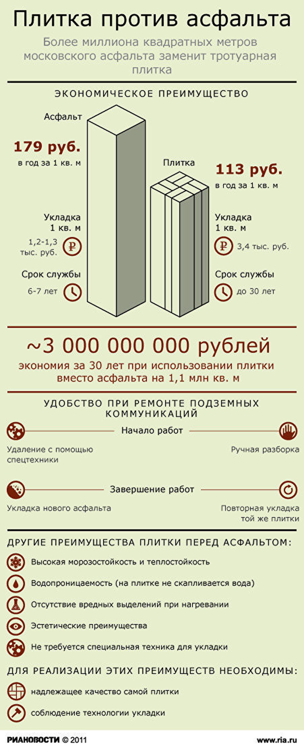 Плитка против асфальта Плитка против асфальта