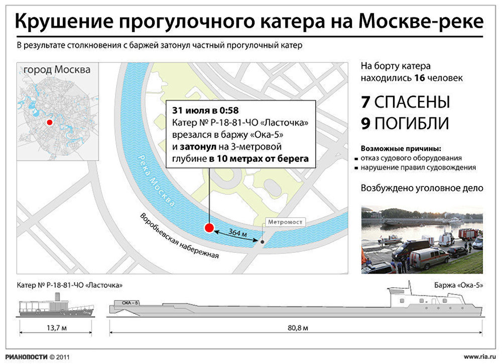Крушение прогулочного катера на Москве-реке Крушение прогулочного катера на Москве-реке