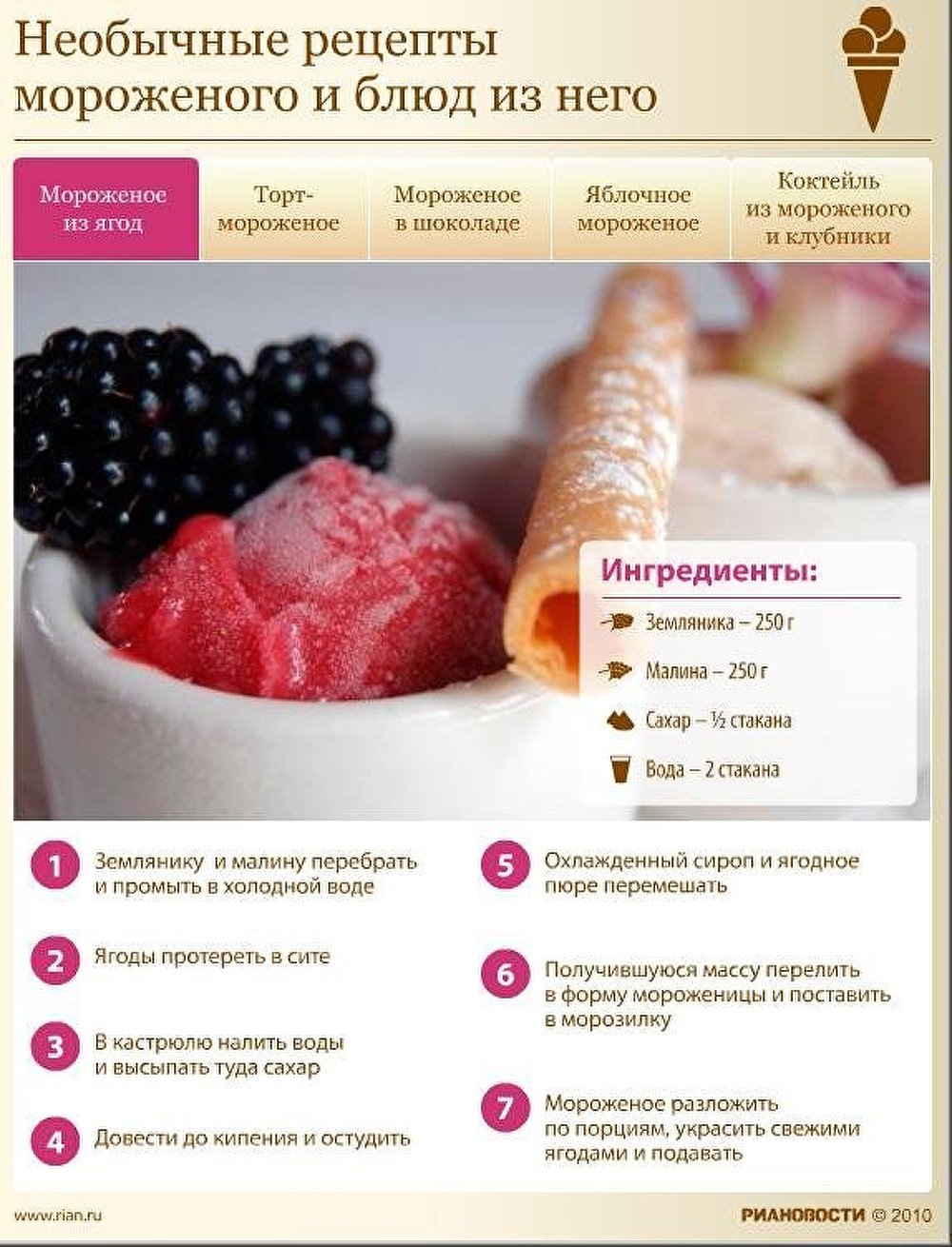 Необычные рецепты мороженого и блюд из него