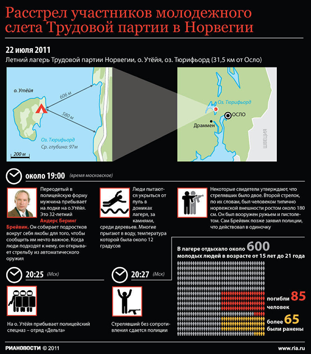 Стрельба в молодежном лагере под Осло Стрельба в молодежном лагере под Осло