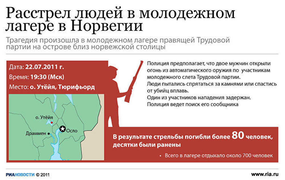 Стрельба в молодежном лагере под Осло