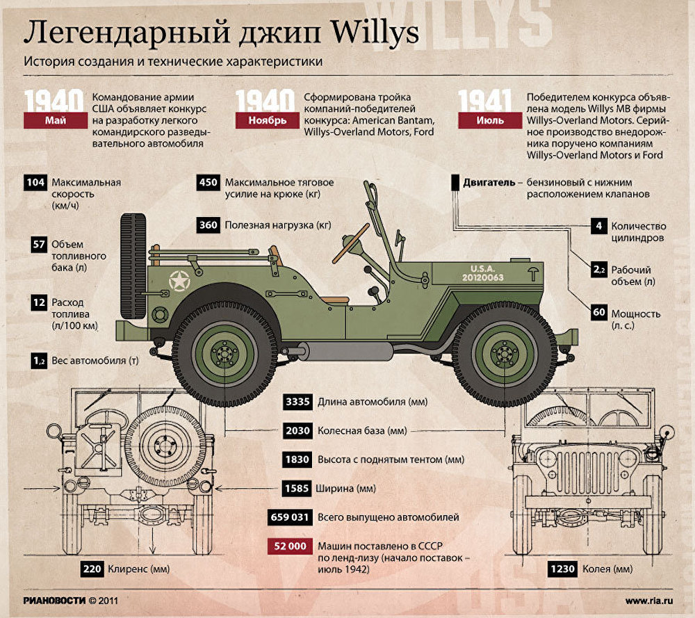 Легендарный джип Willys Легендарный джип Willys
