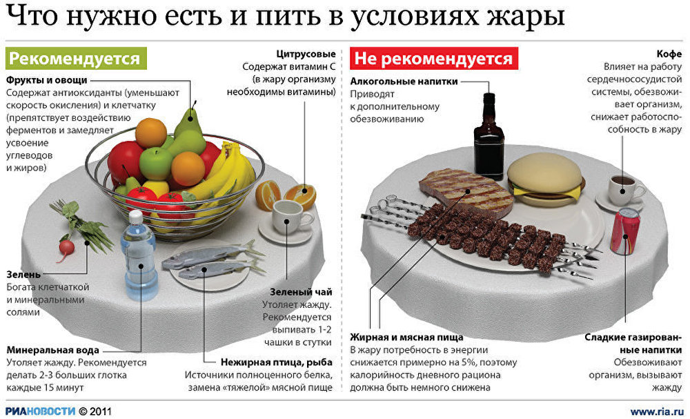 Что нужно есть и пить в условиях жары