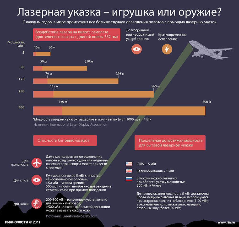 Лазерная указка - игрушка или оружие? Лазерная указка - игрушка или оружие?