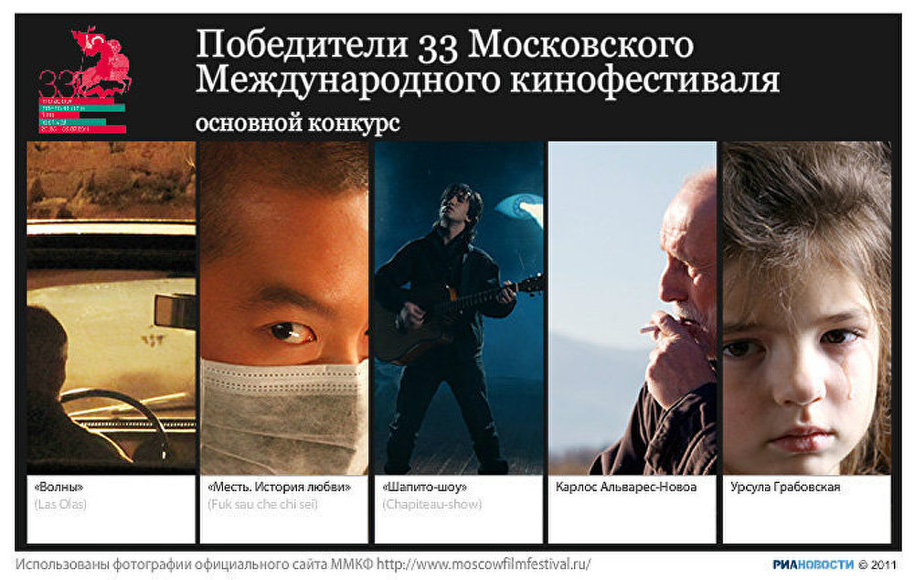 Победители 33-го Международного Московского кинофестиваля