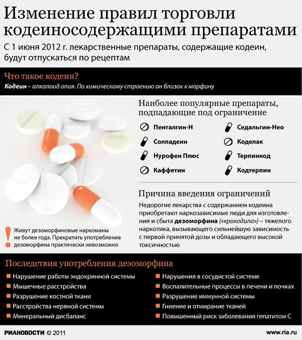 Изменение правил торговли кодеиносодержащими препаратами Изменение правил торговли кодеиносодержащими препаратами