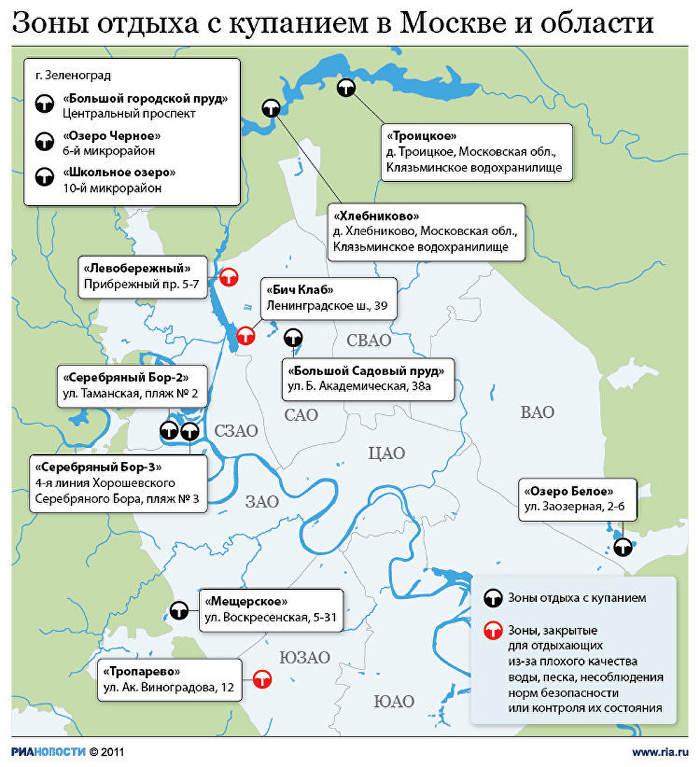 Зоны отдыха с купанием в Москве и области Зоны отдыха с купанием в Москве и области