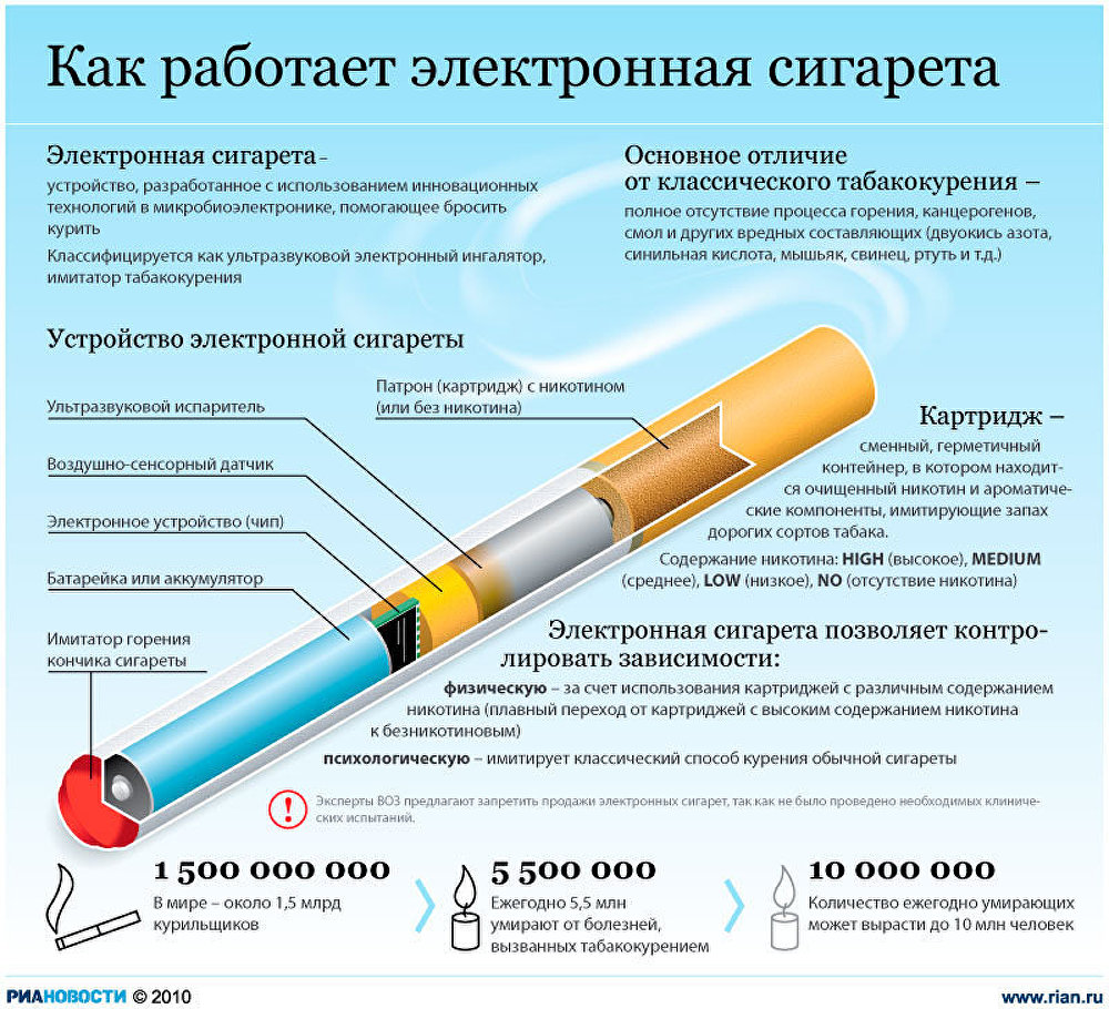 Как работает электронная сигарета