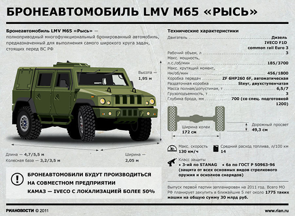 Бронеавтомобиль LMV M65 Рысь