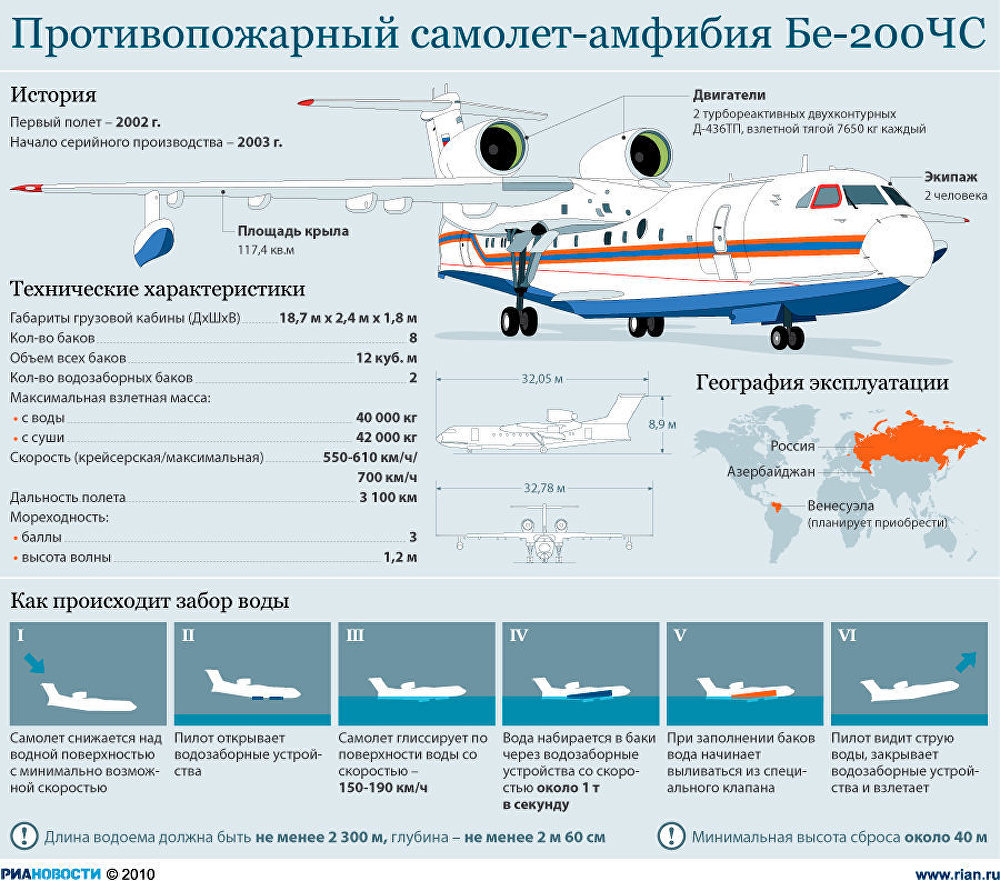 Противопожарный самолет-амфибия Бе-200ЧС