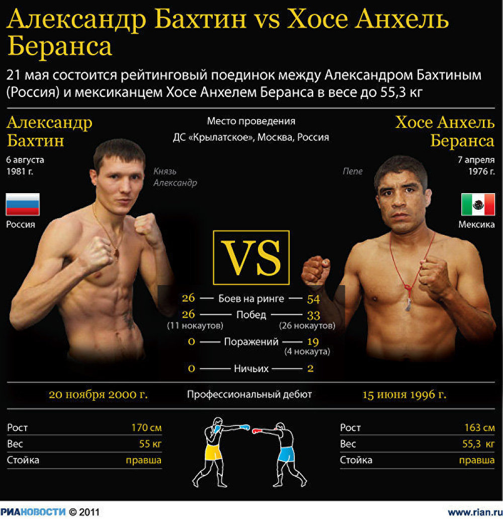Александр Бахтин vs Хосе Анхель Беранса