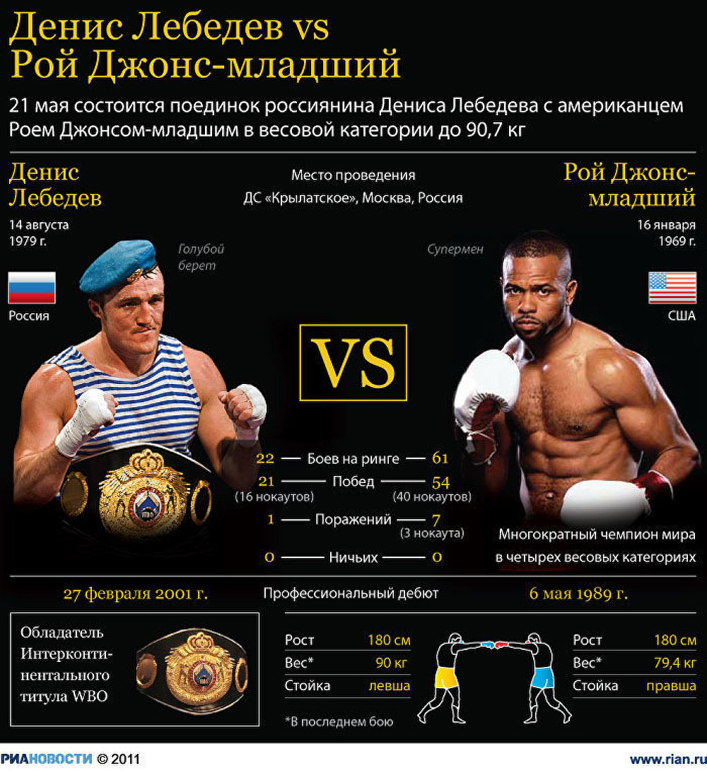 Денис Лебедев vs Рой Джонс-младший Денис Лебедев vs Рой Джонс-младший