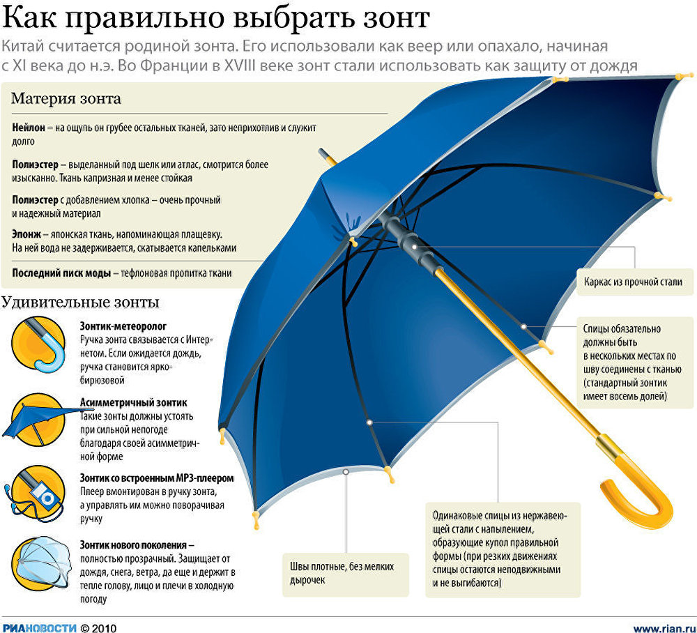Как правильно выбрать зонт Как правильно выбрать зонт