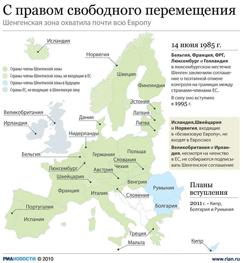 С правом свободного перемещения С правом свободного перемещения