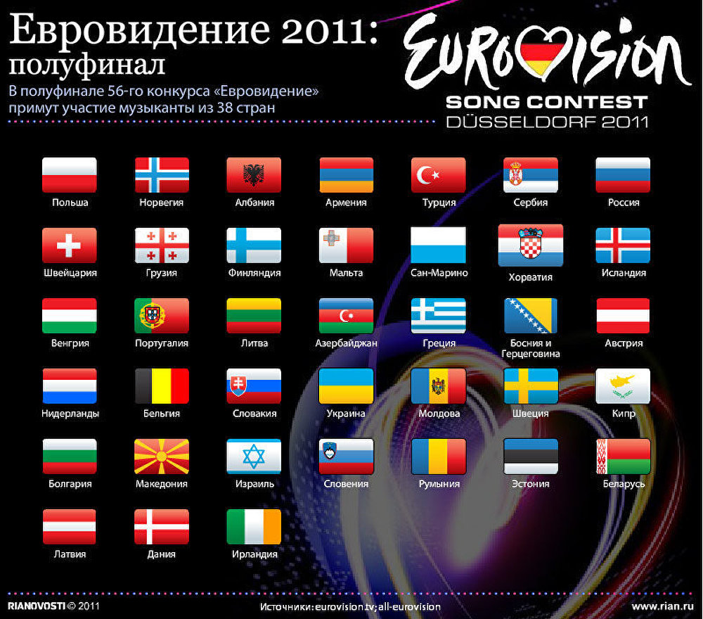 Евровидение- 2011 Евровидение- 2011