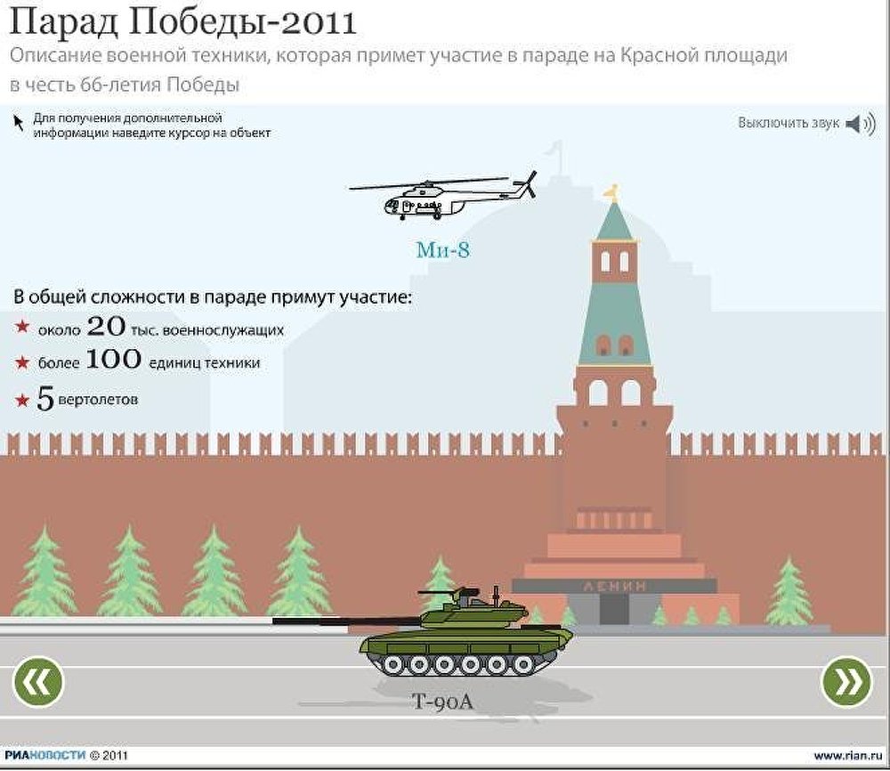 Парад Победы-2011 Парад Победы-2011