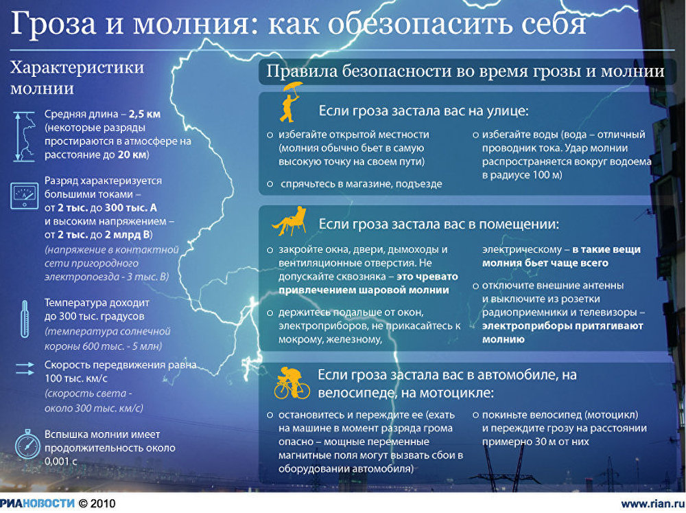 Гроза и молния: как обезопасить себя