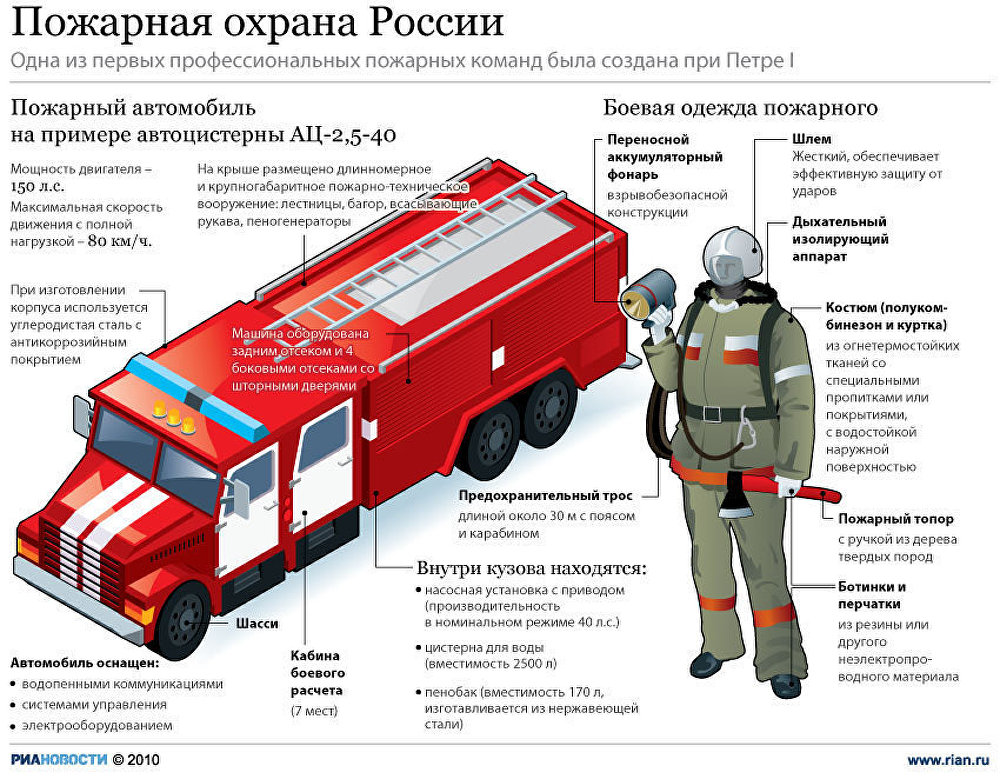 Устройство пожарного автомобиля Устройство пожарного автомобиля